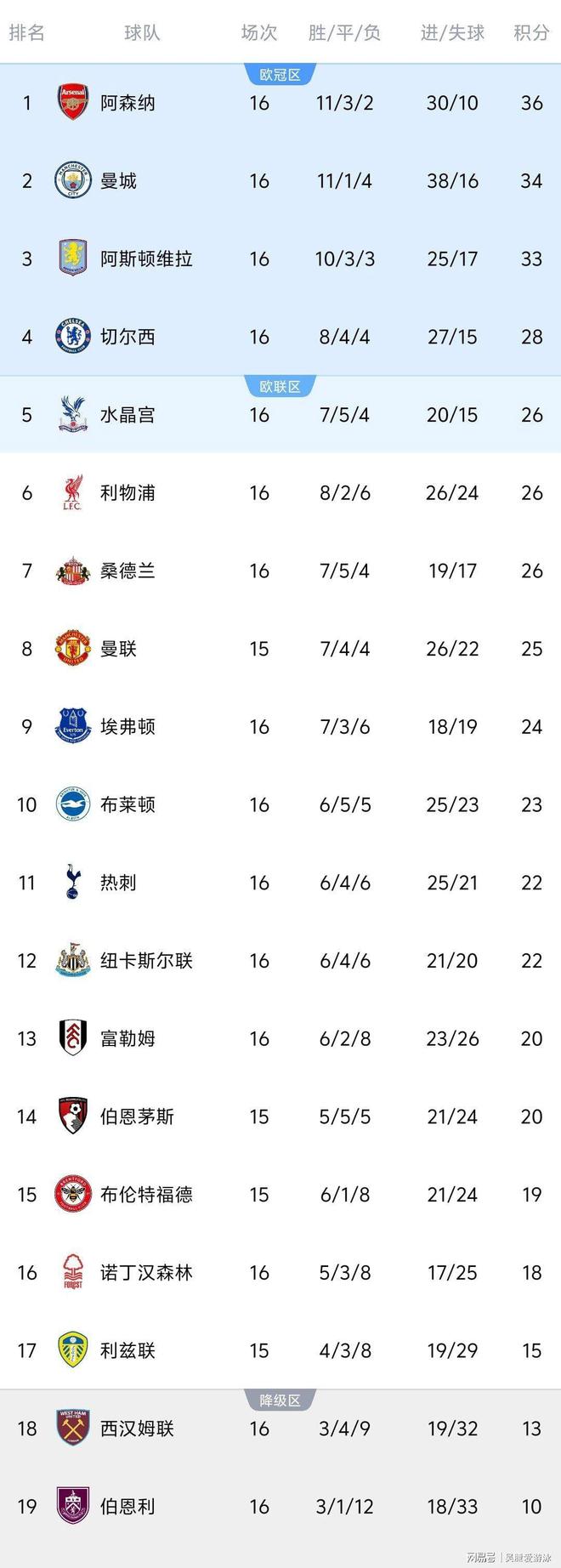 九游娱乐-关于太狠了！今晨官宣签约曼联门线救险备战荷甲，姆巴佩连续七场比赛得分超过大比分领先的信息